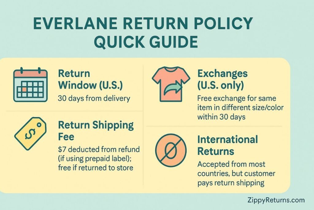 KNOWLEDGE UNDER ARMOUR RETURN AND EXCHANGE POLICY intelligence overview